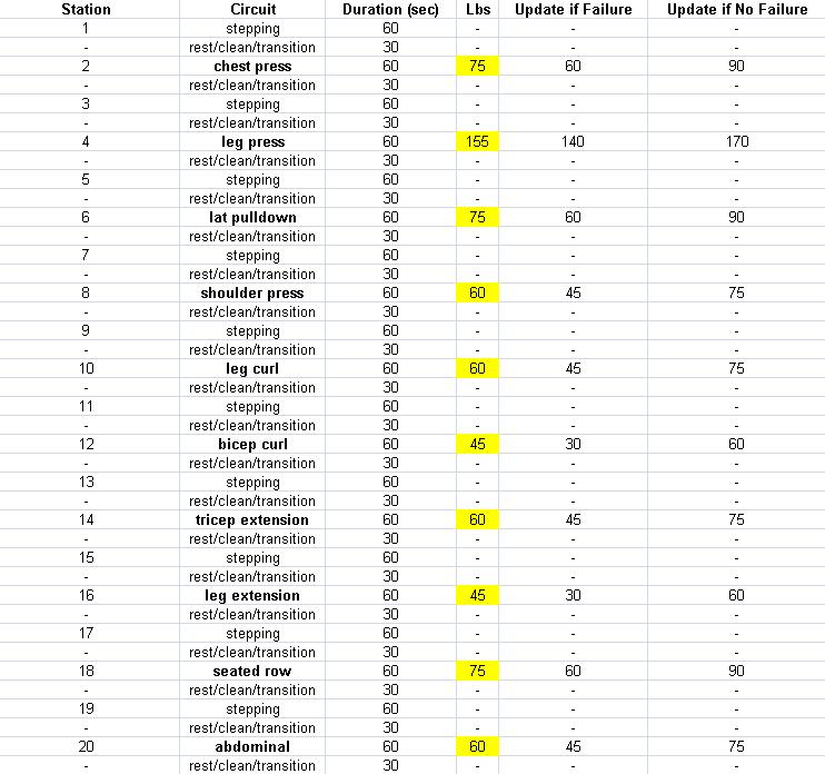 Planet fitness 2025 equipment list